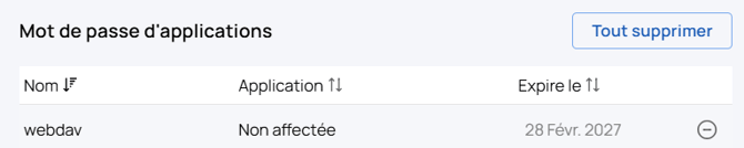 Ajouter un utilisateur - 12 mdp dapplication